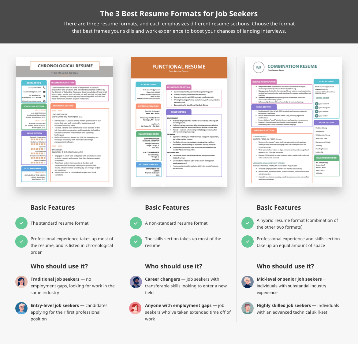 the three best resume formats for job seekers, explanations of each resume format — who each format is good for, and when the format is normally used
