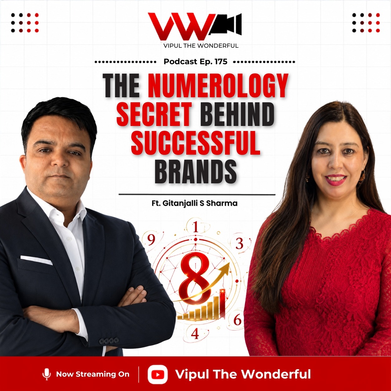 Numerology for Business Success & Wealth | Business Name, Mobile Number & Personal Growth | Expert Talk #175 with Gitanjalli S Sharma